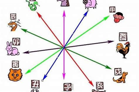 牛羊相沖化解|属相想冲怎么办，如何化解生肖想冲？